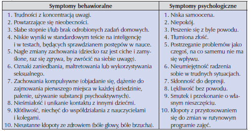 Tabela-kwiecień